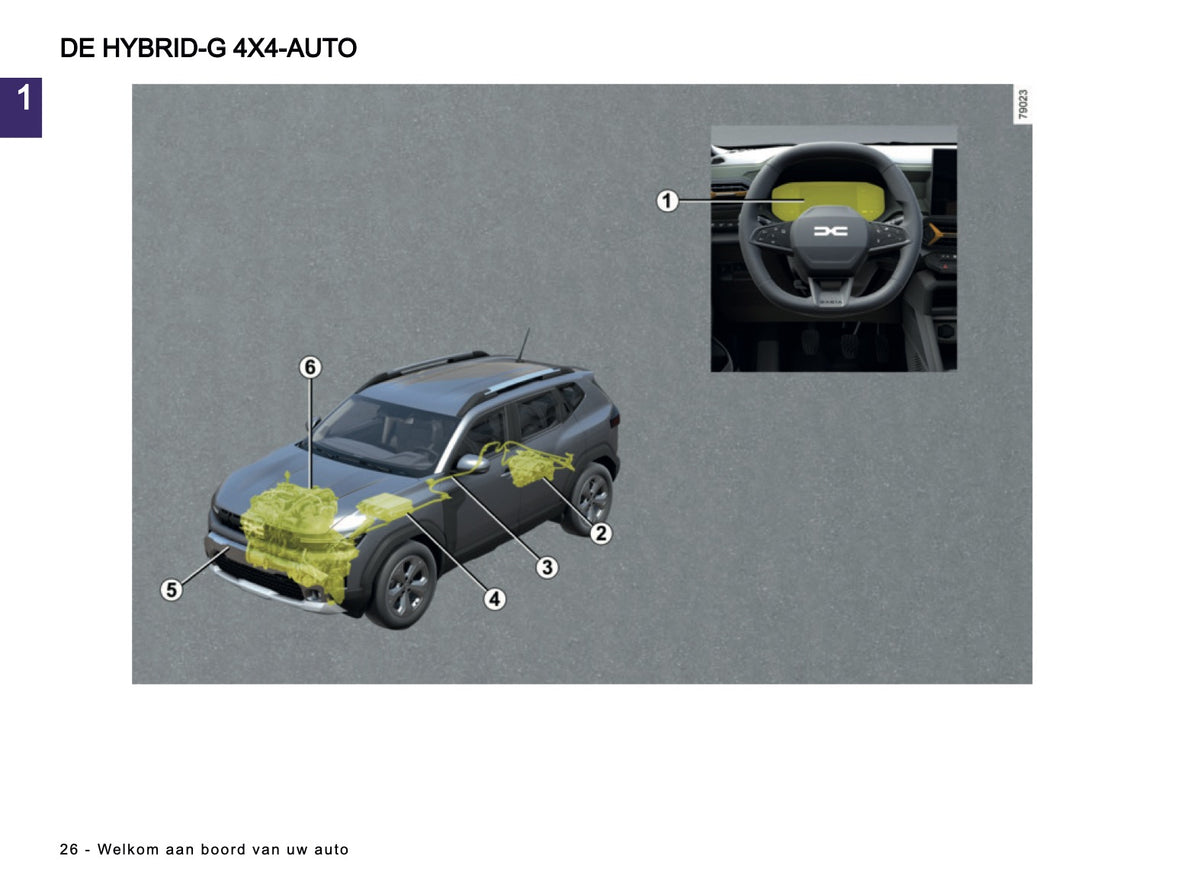 2026 Dacia Duster Owner's Manual | Dutch