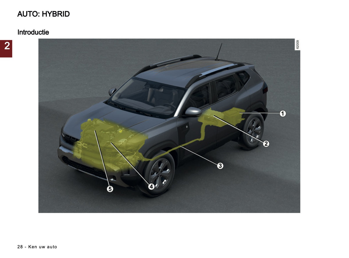 2026 Dacia Duster Owner's Manual | Dutch