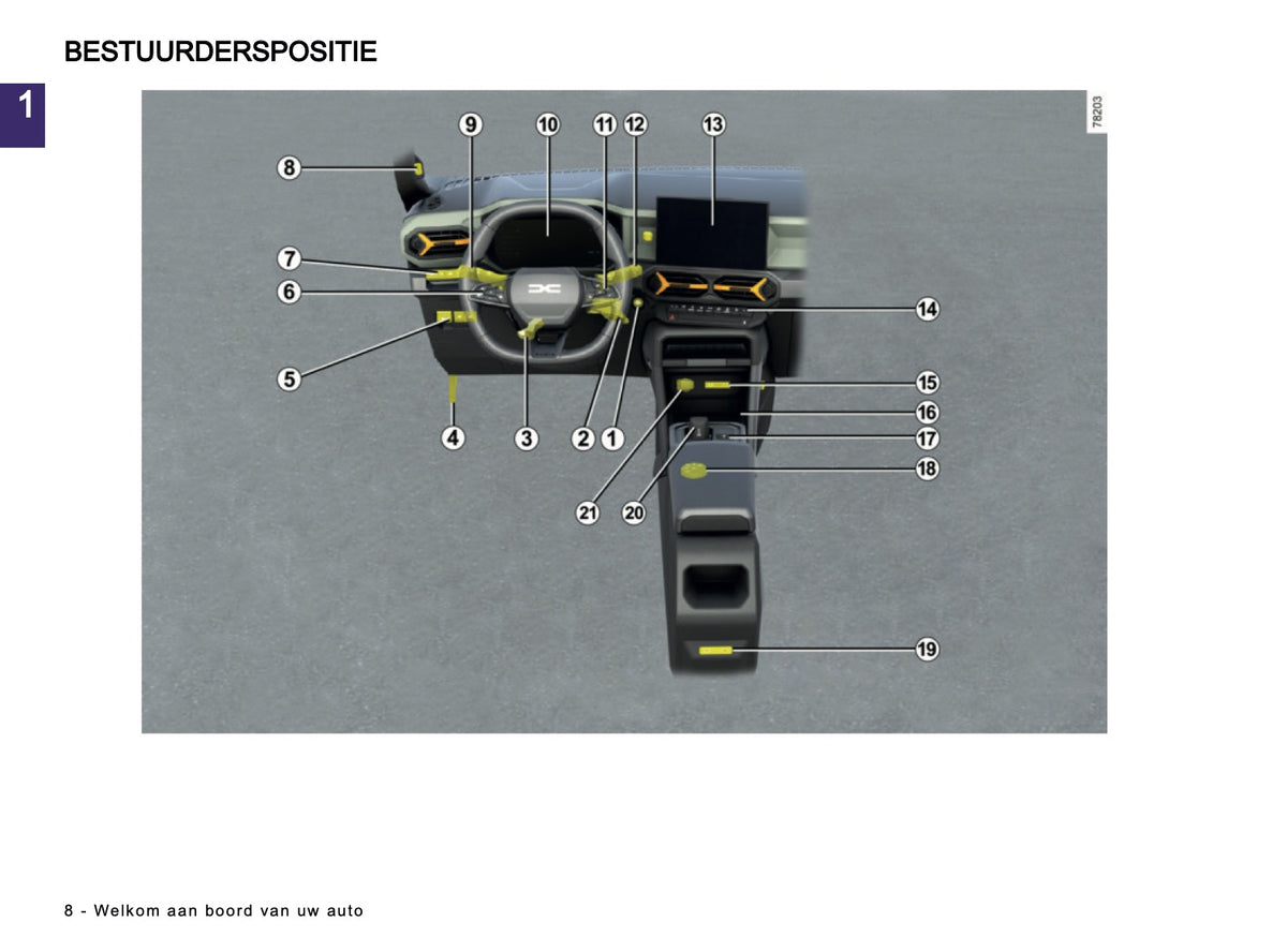 2026 Dacia Duster Owner's Manual | Dutch