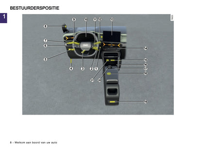 2026 Dacia Duster Owner's Manual | Dutch