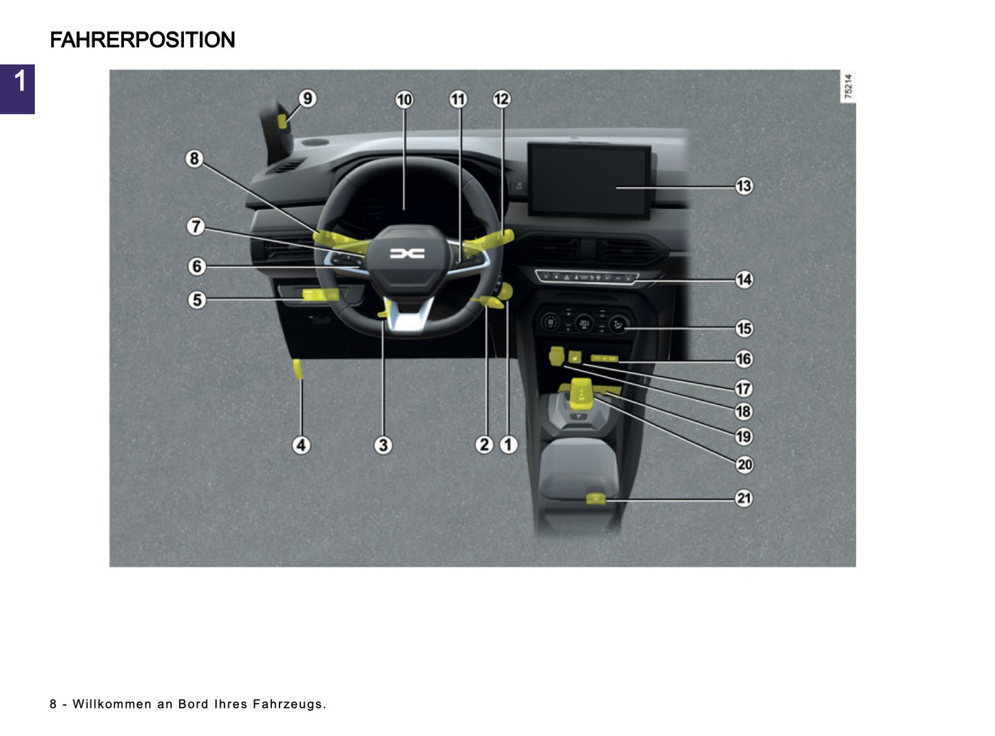 2025-2026 Dacia Jogger Owner's Manual | German