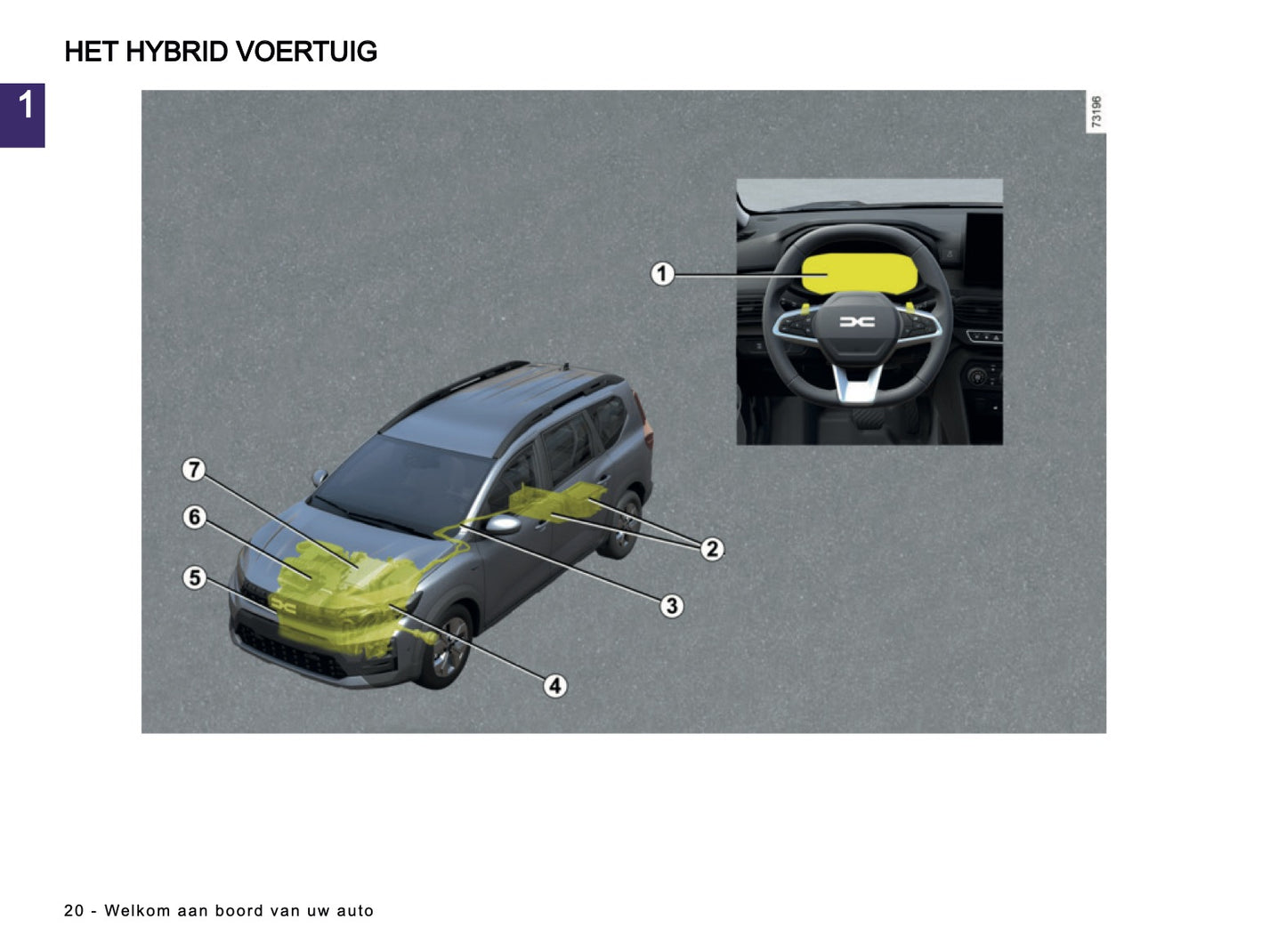 2025-2026 Dacia Jogger Gebruikershandleiding | Nederlands