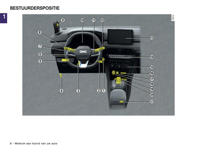 2026 Dacia Jogger Owner's Manual | Dutch
