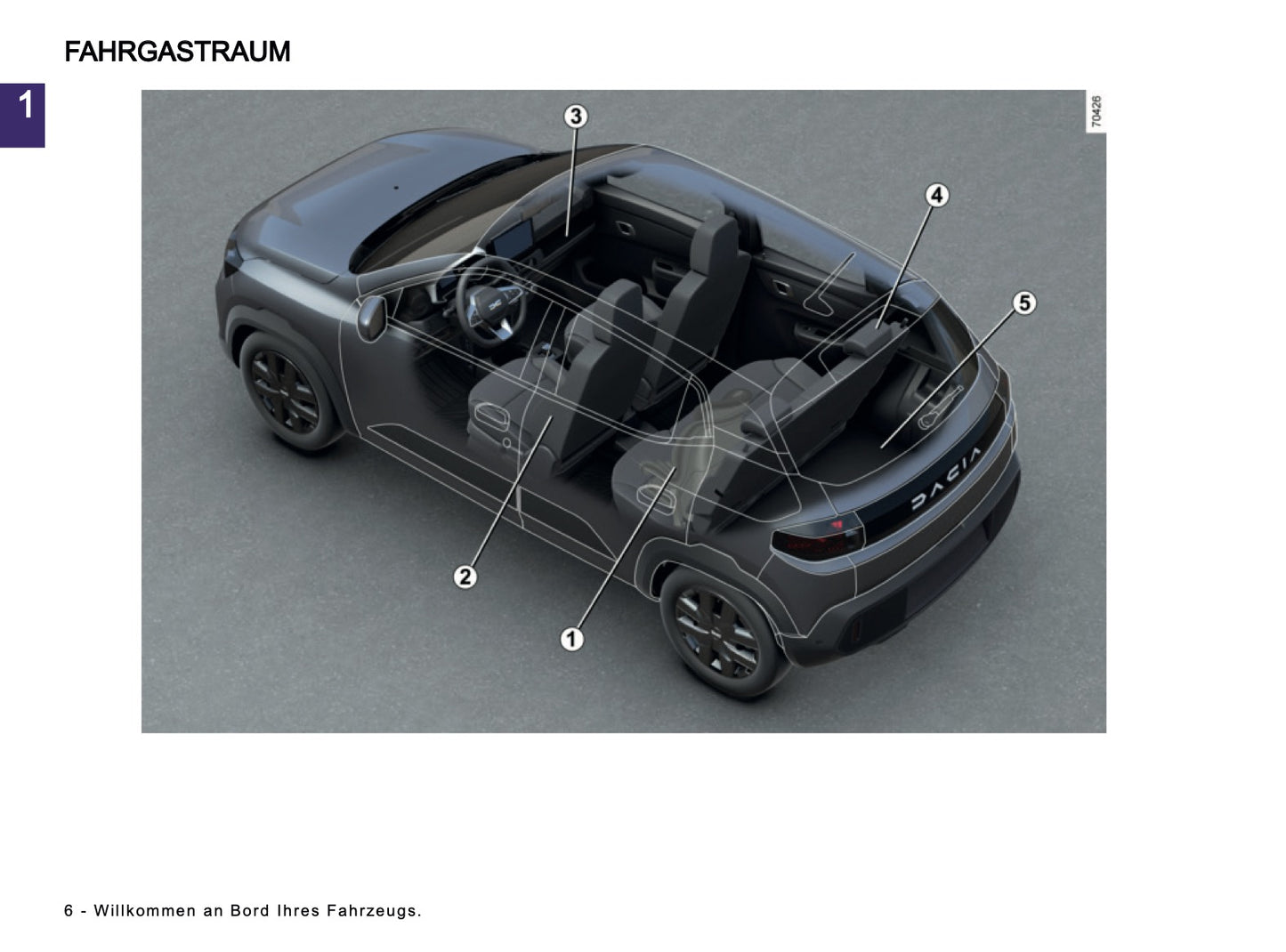2024-2025 Dacia Spring Electric Owner's Manual | German