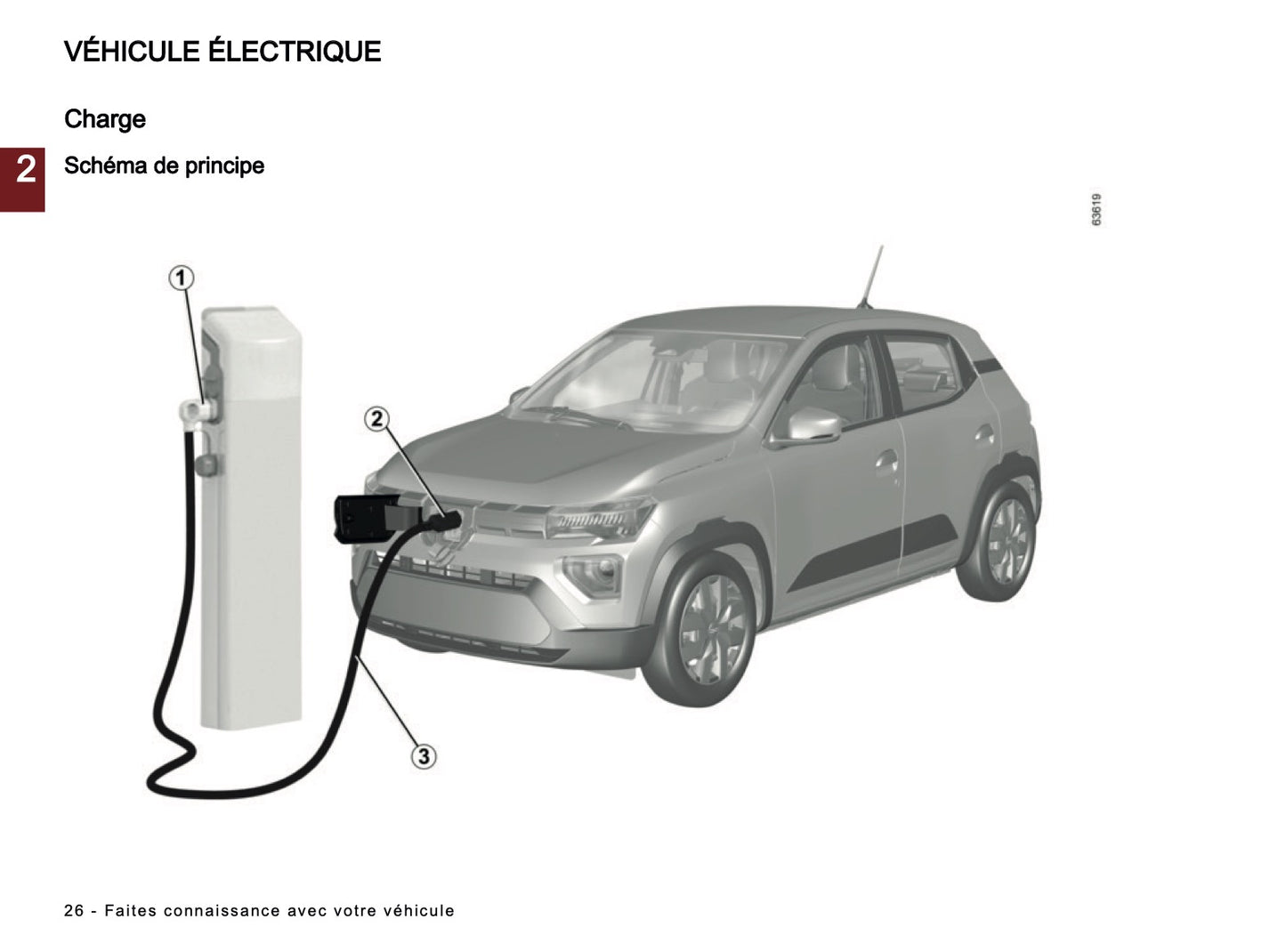2024-2025 Dacia Spring Electric Owner's Manual | French