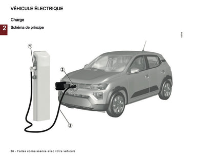 2024-2025 Dacia Spring Electric Owner's Manual | French