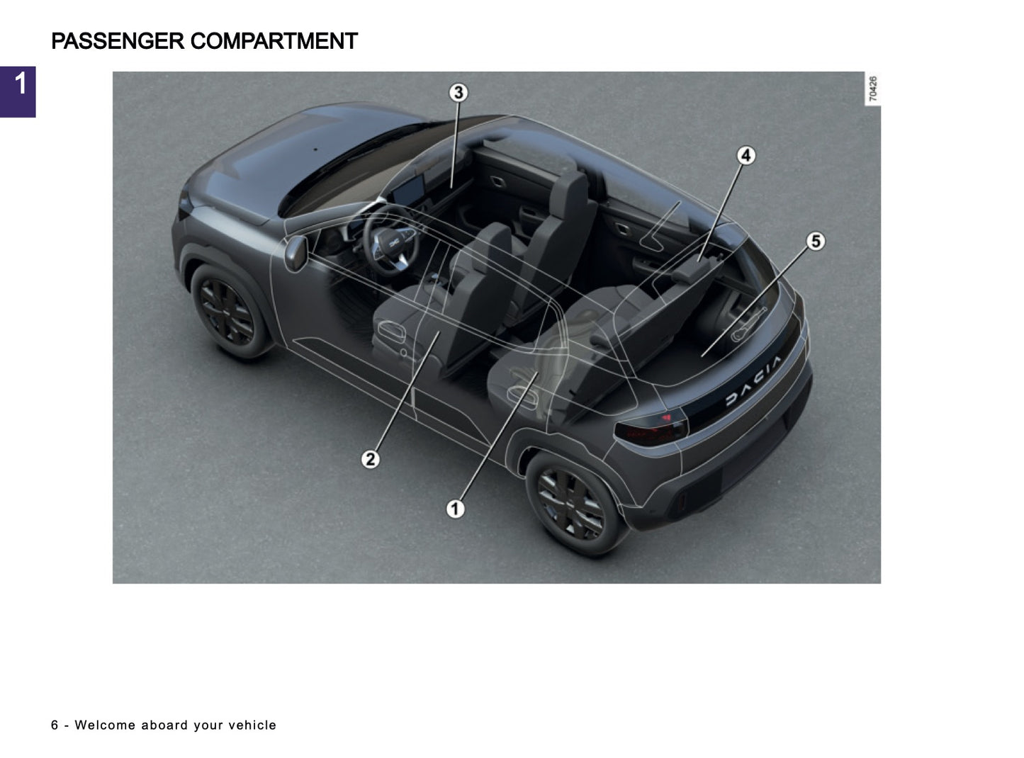 2026 Dacia Spring Electric Owner's Manual | English