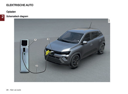 2026 Dacia Spring Electric Owner's Manual | Dutch