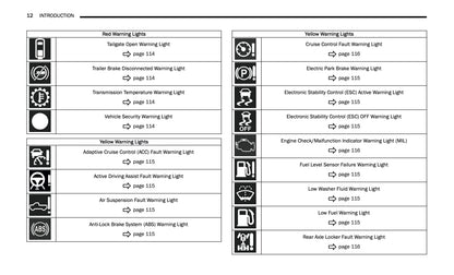 2025 Ram Trucks 1500 Owner's Manual | English