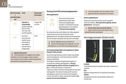 2024-2025 DS Automobiles DS 3 Owner's Manual | Dutch