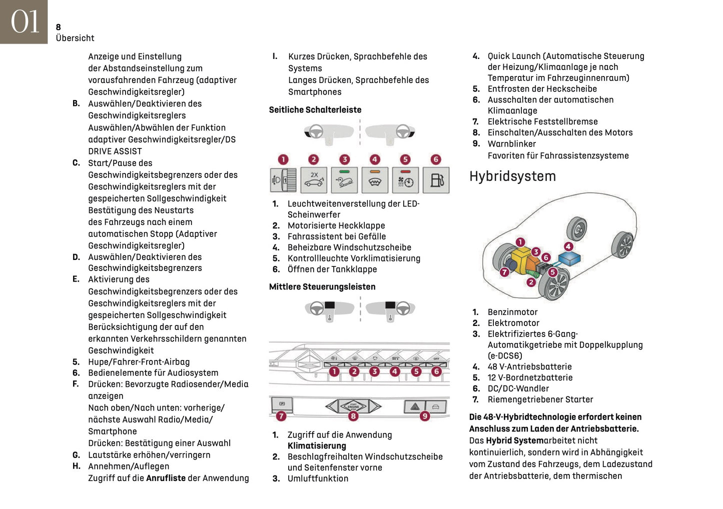 2024-2025 DS Automobiles DS4 Owner's Manual | German