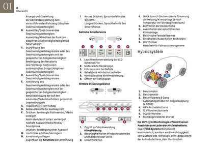 2024-2025 DS Automobiles DS4 Owner's Manual | German