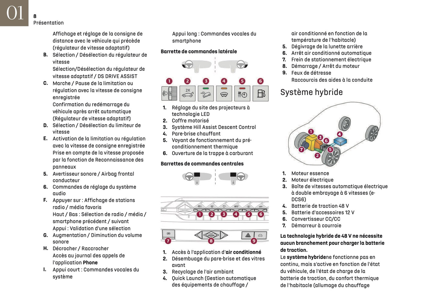 2024-2025 DS Automobiles DS 4 Owner's Manual | French