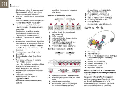 2024-2025 DS Automobiles DS 4 Owner's Manual | French