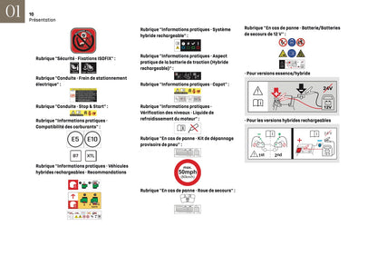 2024-2025 DS Automobiles DS 4 Owner's Manual | French