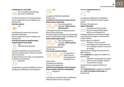 2024-2025 DS Automobiles DS 4 Owner's Manual | French