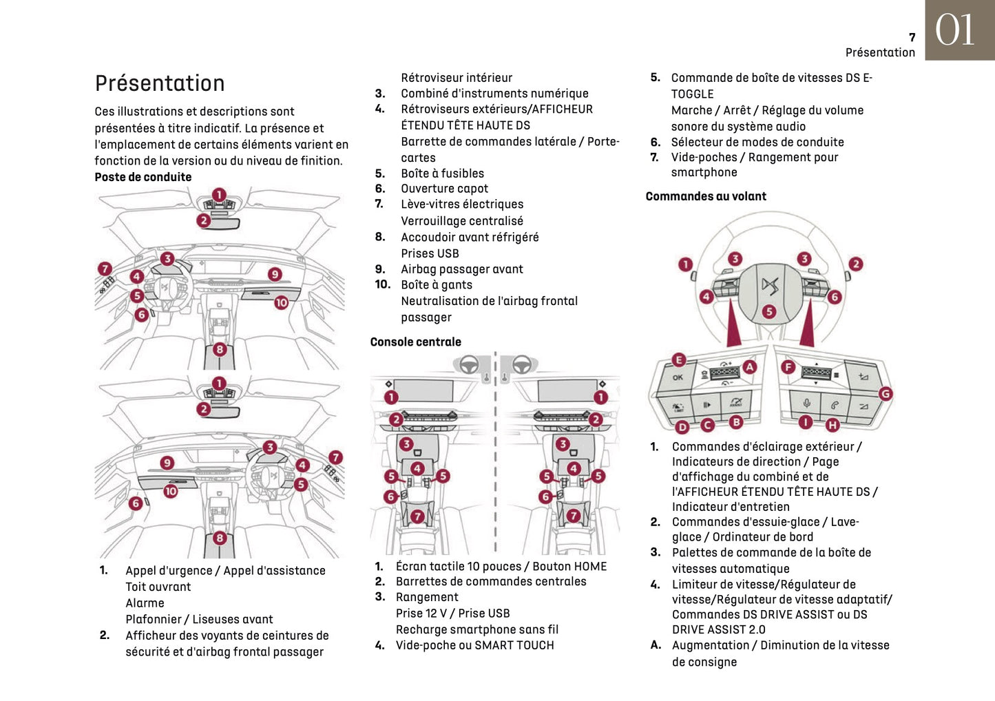 2024-2025 DS Automobiles DS 4 Owner's Manual | French