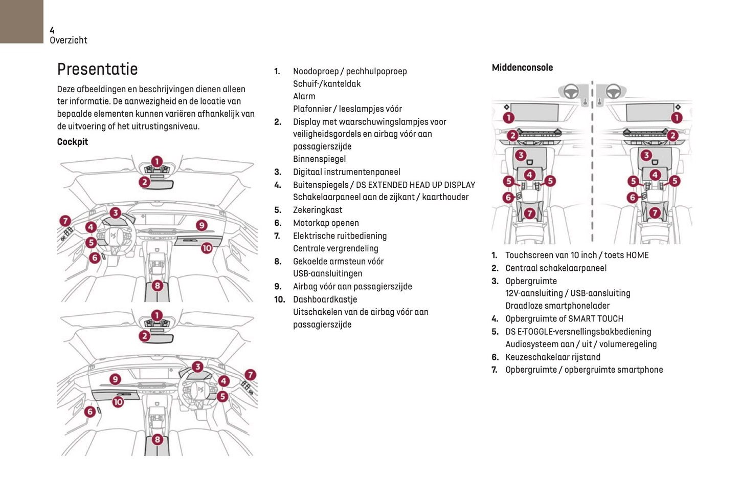 2022-2023 DS Automobiles DS 4 Owner's Manual | Dutch