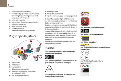 2022-2023 DS Automobiles DS 4 Owner's Manual | Dutch