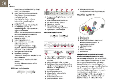 2024-2025 DS Automobiles DS 4 Owner's Manual | Dutch