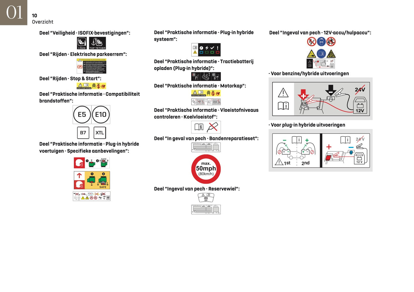 2024-2025 DS Automobiles DS 4 Owner's Manual | Dutch