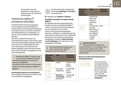 2024-2025 DS Automobiles DS 4 Owner's Manual | Dutch