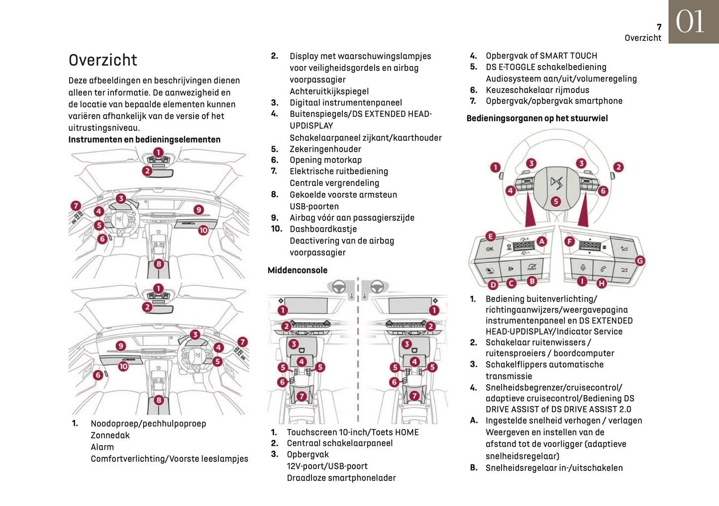2024-2025 DS Automobiles DS 4 Owner's Manual | Dutch
