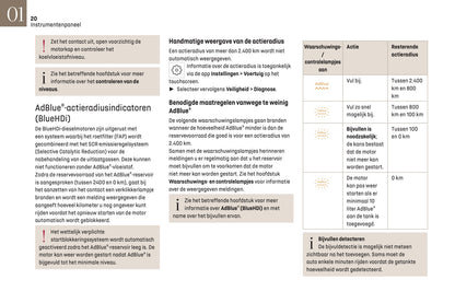 2023-2025 DS Automobiles DS 7 Gebruikershandleiding | Nederlands
