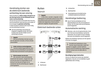 2025 DS Automobiles N8 Owner's Manual | Dutch