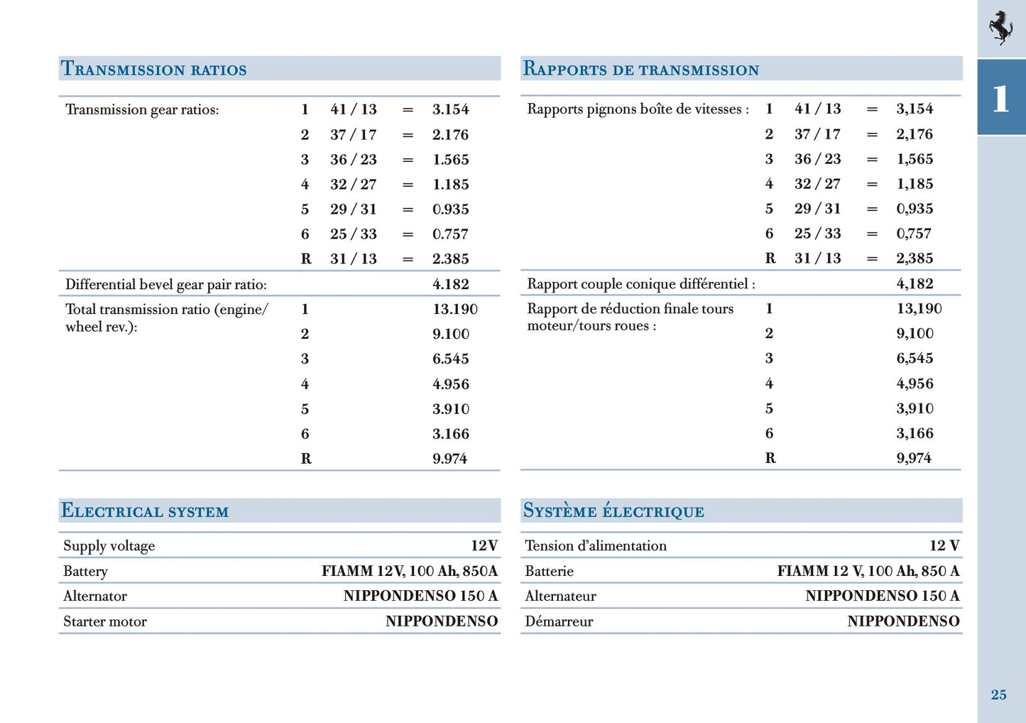 2005 Ferrari 612 Scaglietti Owner's Manual | English US