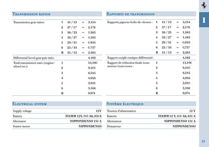 2005 Ferrari 612 Scaglietti Owner's Manual | English US