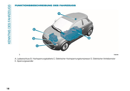 2026 Fiat 500 Owner's Manual | German