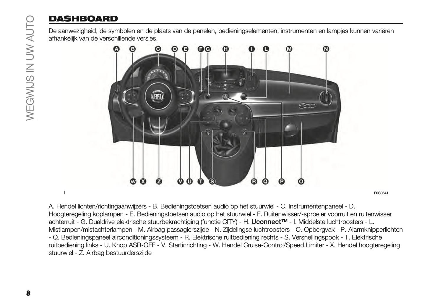 2021-2022 Fiat 500/500C Hybrid Gebruikershandleiding | Nederlands