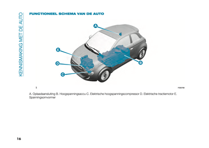 2024 Fiat 500e Owner's Manual | Dutch