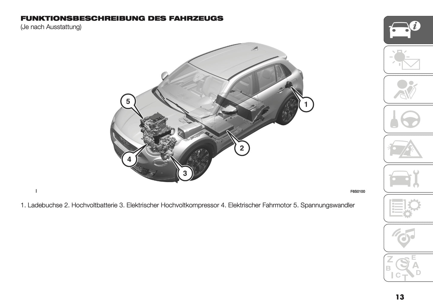 2026 Fiat 600 Owner's Manual | German