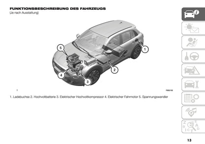 2026 Fiat 600 Owner's Manual | German