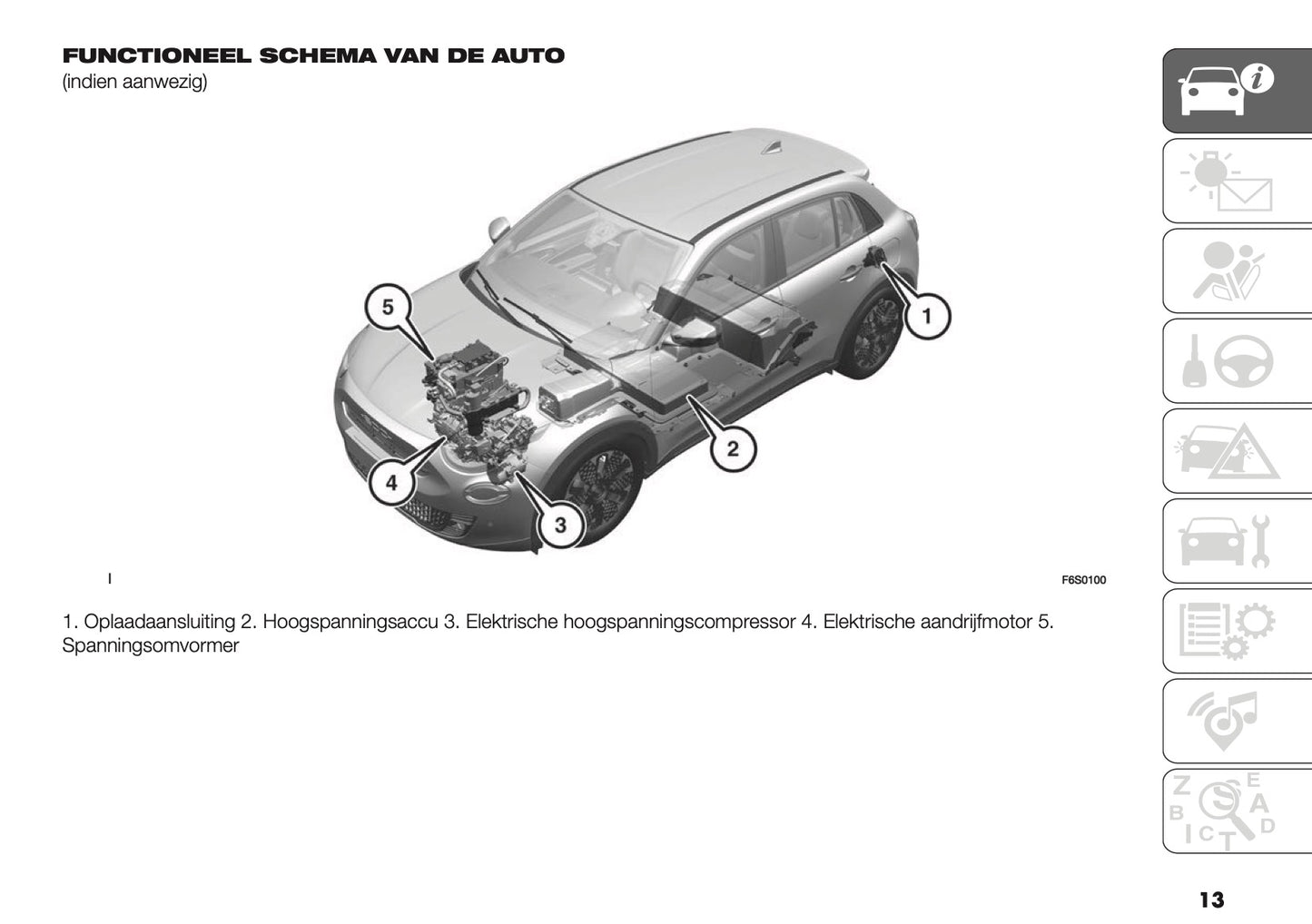 2024-2025 Fiat 600 Owner's Manual | Dutch