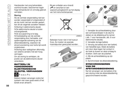 2024-2025 Fiat 600 Owner's Manual | Dutch