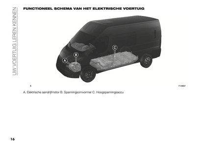 2024 2024 Fiat Ducato/e-Ducato Gebruikershandleiding | Nederlands