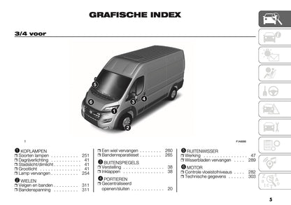 2024-2025 Fiat Ducato Owner's Manual | Dutch