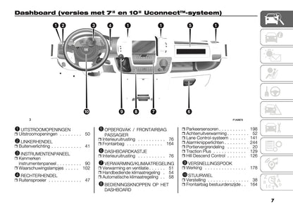 2024-2025 Fiat Ducato Owner's Manual | Dutch