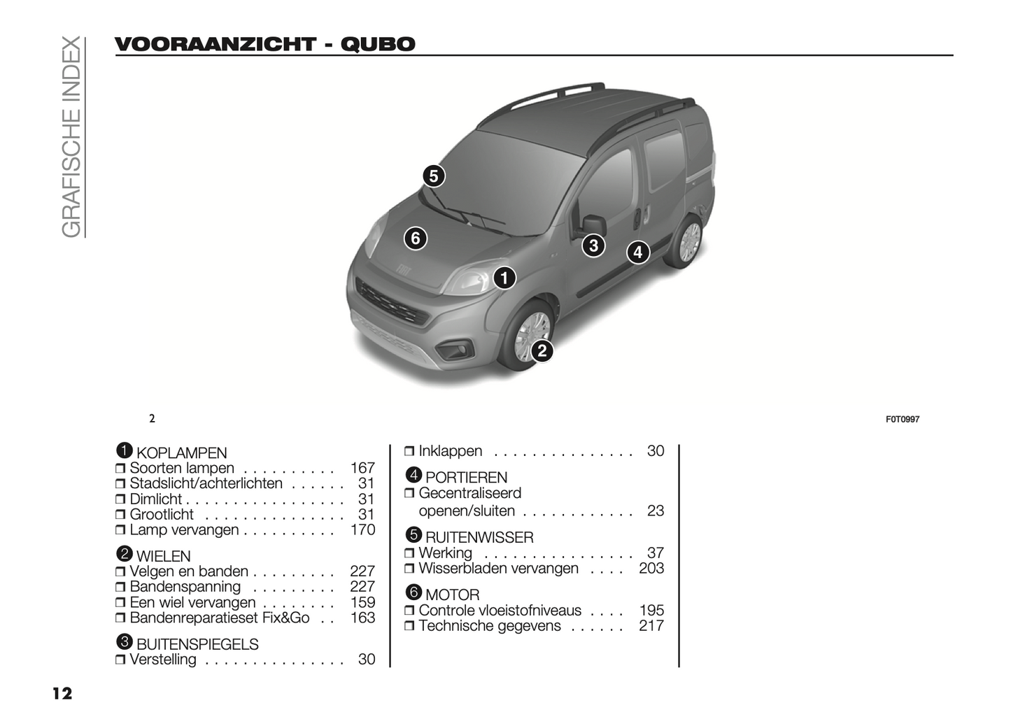 2022-2024 Fiat Fiorino/Qubo Gebruikershandleiding | Nederlands