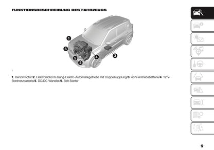 2025-2026 Fiat Grande Panda Owner's Manual | German