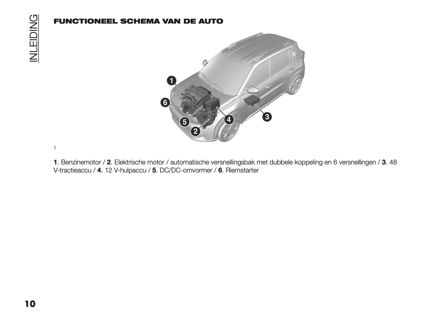 2025 Fiat Grande Panda Owner's Manual | Dutch
