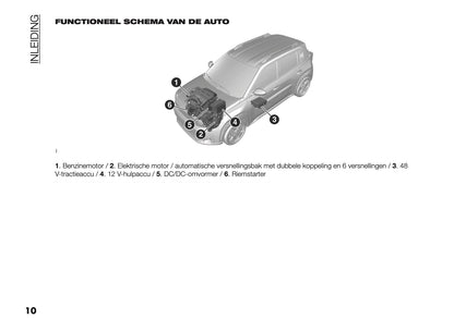 2025 Fiat Grande Panda Owner's Manual | Dutch