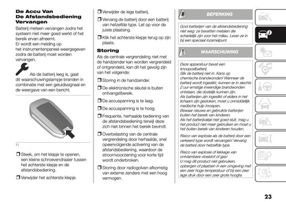 2025 Fiat Grande Panda Owner's Manual | Dutch