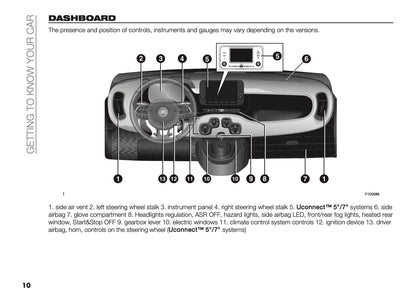 2024-2025 Fiat Panda/Panda Cross Owner's Manual | English