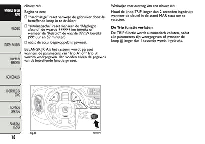 2013 Fiat Panda Owner's Manual | Dutch