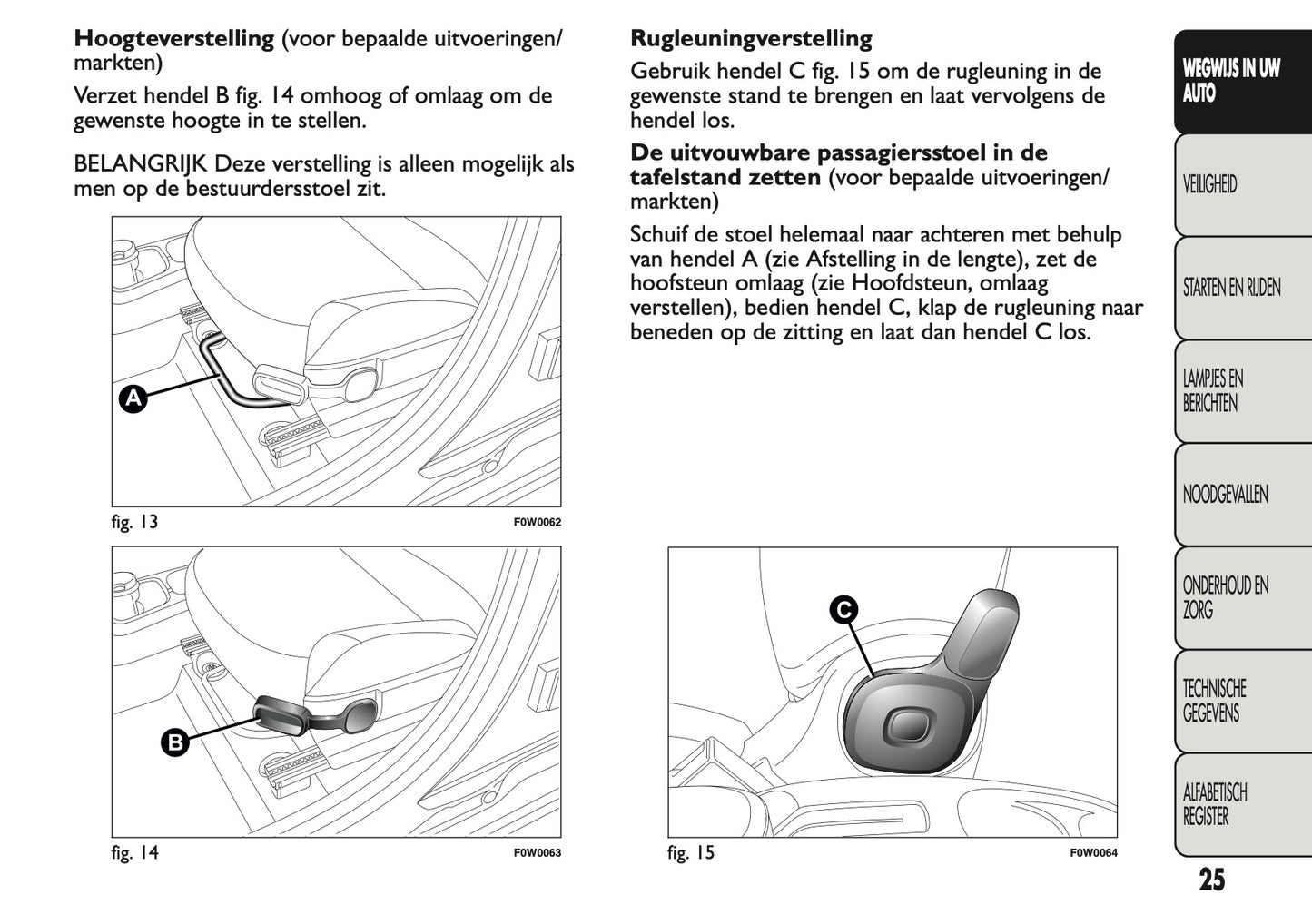2013 Fiat Panda Owner's Manual | Dutch