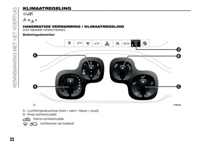 2018-2019 Fiat Panda Gebruikershandleiding | Nederlands